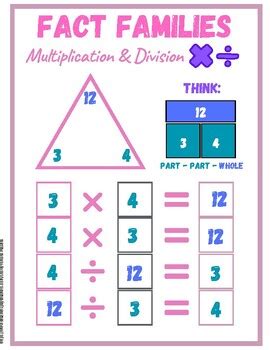 Multiplication And Division Fact Families Anchor Chart