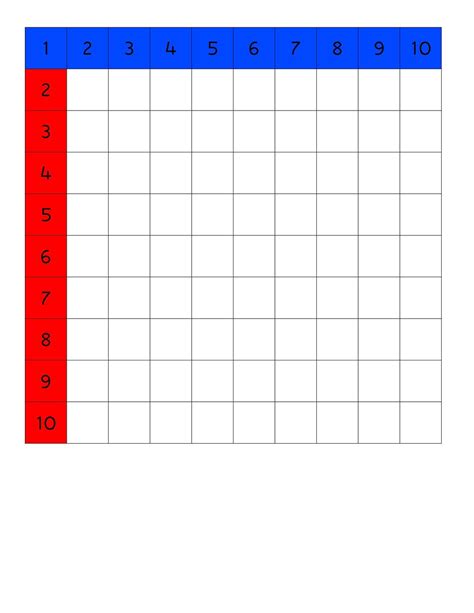 Multiplication Blank Chart Montessori