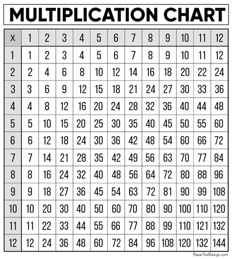 Multiplication Chart 1 12 Printable Free
