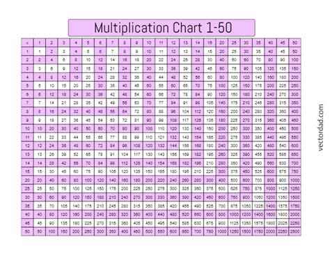 Multiplication Chart 1 50