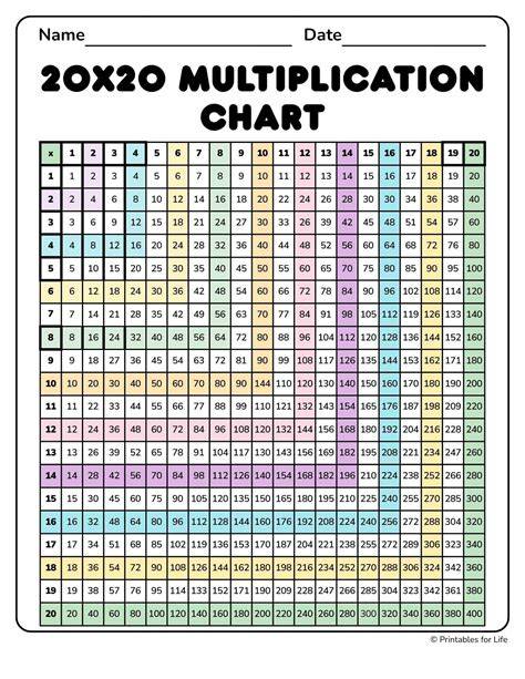 Multiplication Chart 20X20 Printable