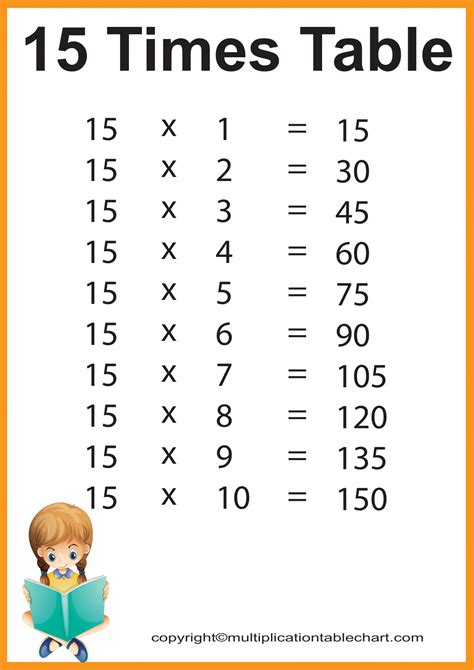 Multiplication Chart To 15