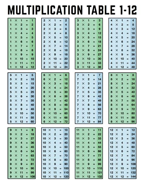 Multiplication Table 1-12 Printable Free