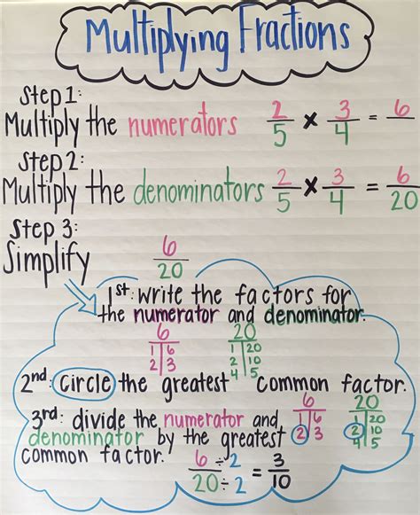 Multiply Fractions Chart