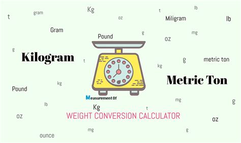 Multiply Kilograms by 35.274: