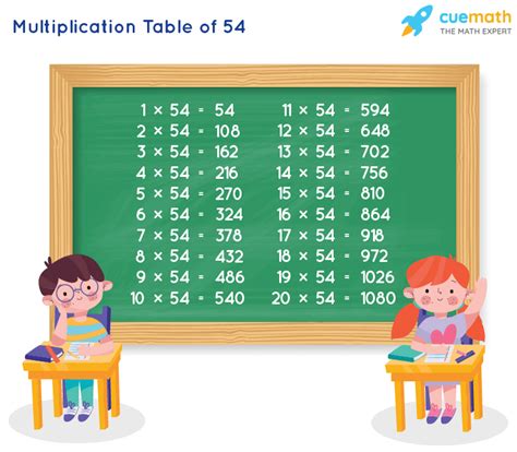 Multiply by 2.54: