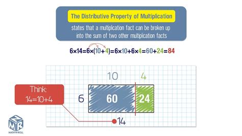 Multiply cfs by 448.831: