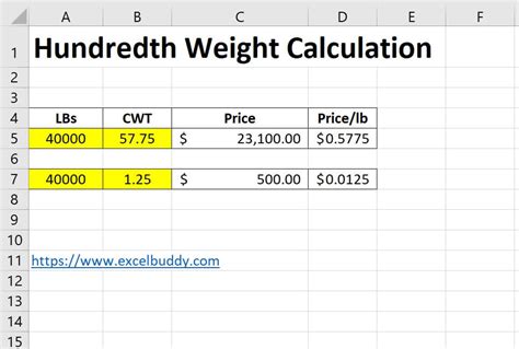 Multiply the CWT value by 100.