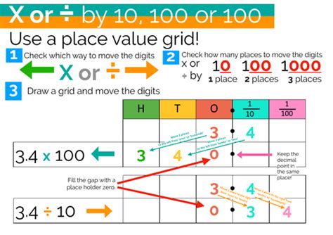 Multiply the Metre Value by 1,000: