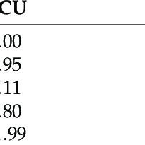 Multiply the cm/hr value by 0.06: