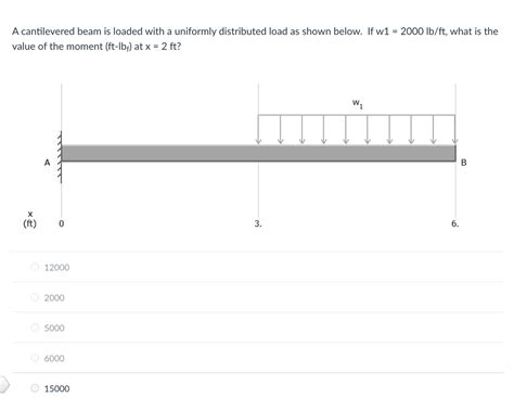 Multiply the lbf/ft value by 1.4881639.