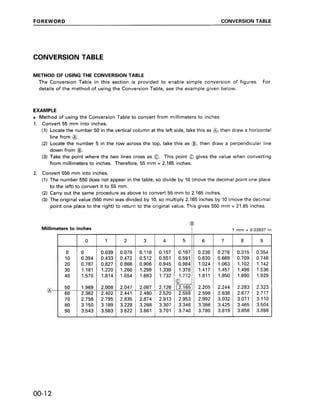 Multiply the millimeter value by 0.03937