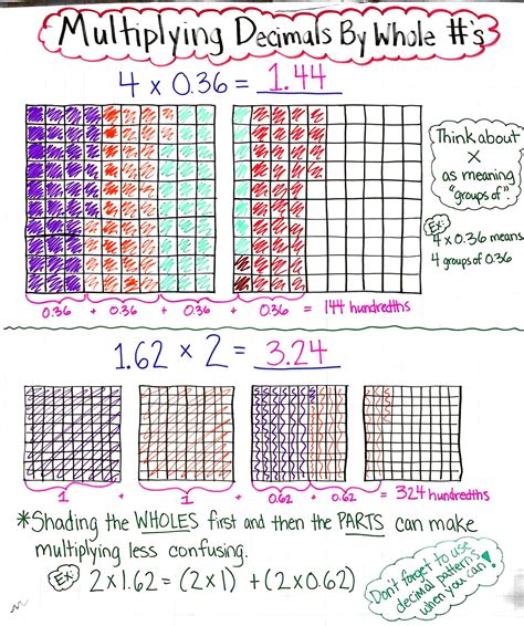 Multiply the number of feet by 12: