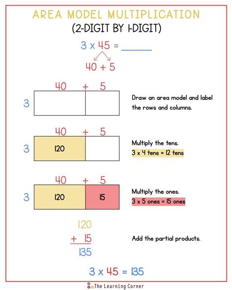 Multiply the number of feet by 30.48: