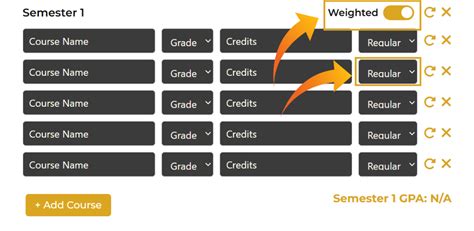 Multiply your grade in each course by the weight of the course.