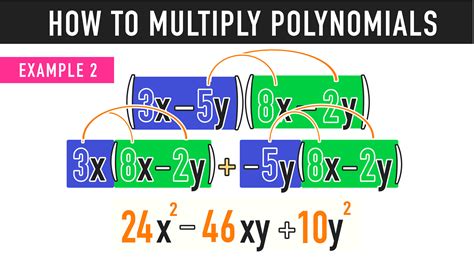 Multiplying Polynomials Unit 8 Lesson 2 Answers PDF