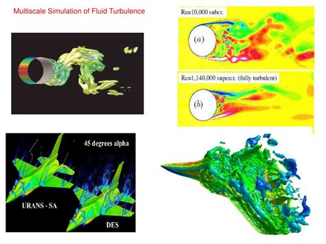 Multiscale And Multiresolution Approaches in Turbulence Reader