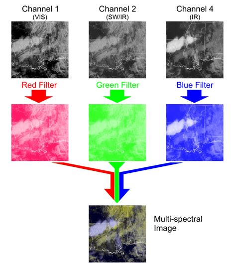 Multispectral imagery: