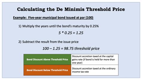 Muni Bond Calculator: Essential Tool for Savvy Investors