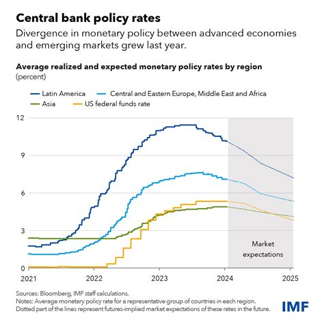 Muni Bond Outlook: Navigating Market Volatility and Interest Rate Surge