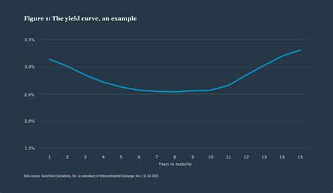 Muni Bond Yield Curve: A Comprehensive Guide