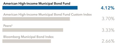 Municipal Bond Index Fund: The Ultimate Guide to Investing in Tax-Free Income