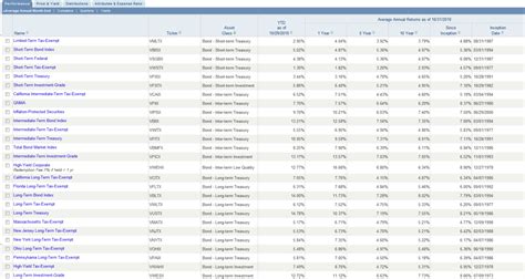 Municipal Bond Mutual Funds: A Comprehensive Guide to Tax-Free Investing