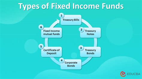 Municipal Fixed Income Funds: A Haven for Safety and Stability