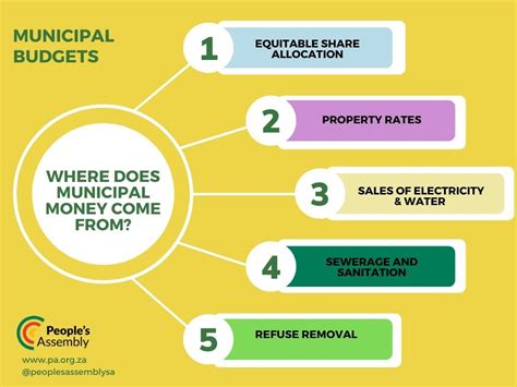 Municipal Funds: A Critical Source of Capital for Local Governments