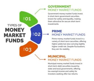 Municipal Money Market: Unlocking Stability and Growth for Cities