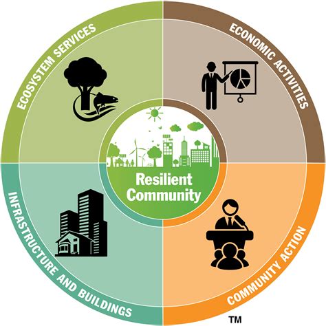 Municipal Mutuals: A Pathway to Resilient Communities