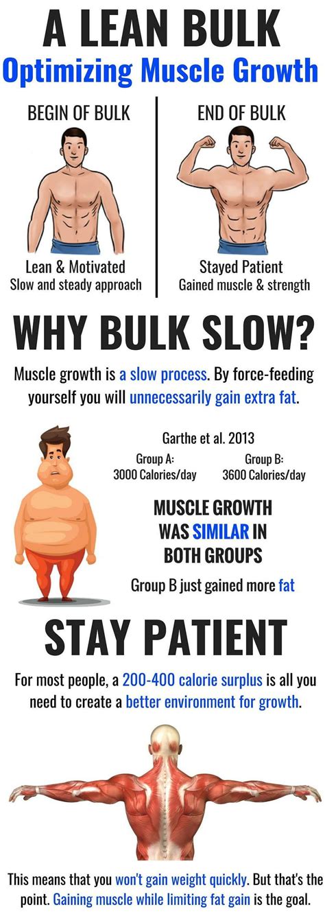 Muscle Mass Increase: