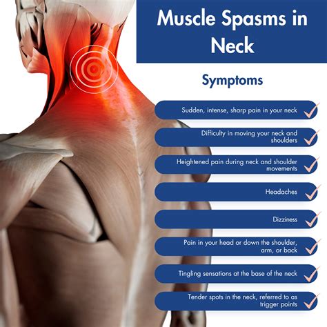 Muscle pain and spasms: