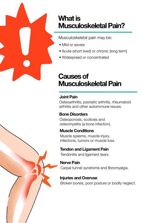 Musculoskeletal pain: