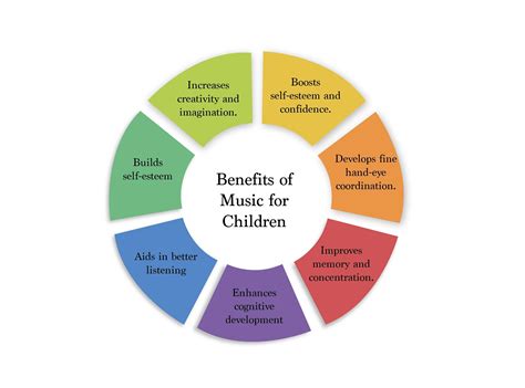 Music Education and Its Impact on Children