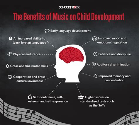 Music Matters: The Impact of Music on Young Children's Development