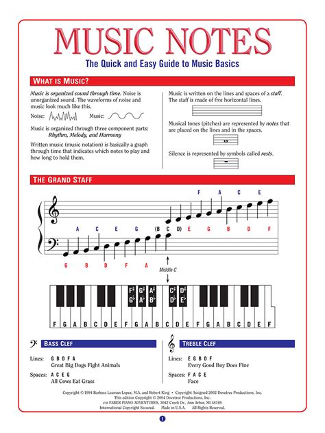 Music Melody Basics of Music & Keyboard Reader