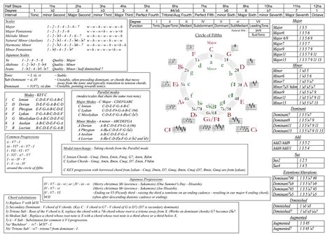 Music Theory Chart: The Ultimate Reference Guide