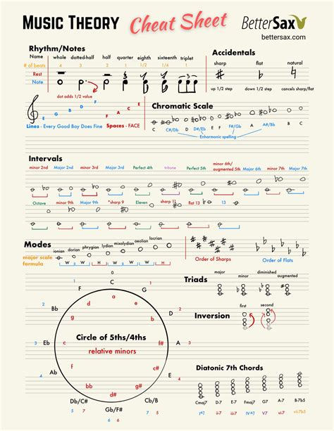 Music theory: