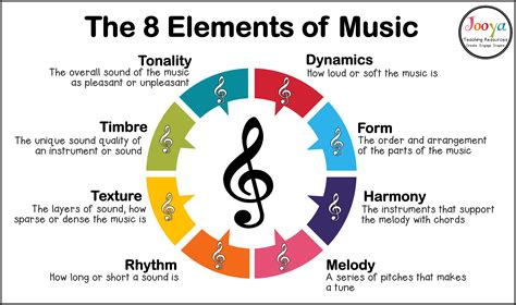 Musical Elements: