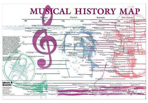 Musical History