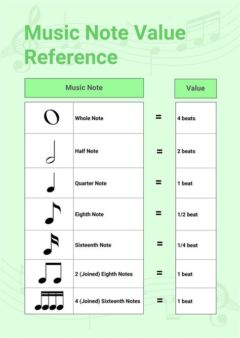 Musical Note Values Chart