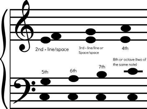 Musical Passages with Smooth Connected Notes