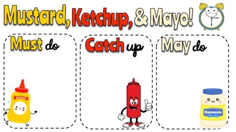 Must Do May Do Chart