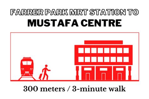 Mustafa Centre Farrer Park MRT Exit: A Comprehensive Guide