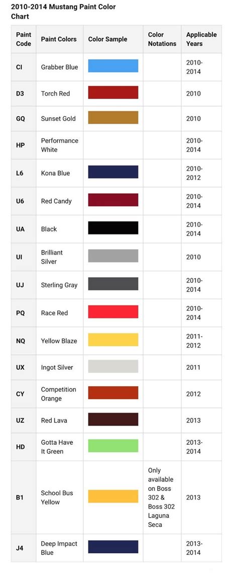 Mustang Mycolor Chart