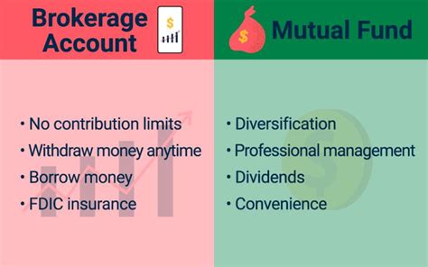 Mutual Fund Account vs Brokerage Account