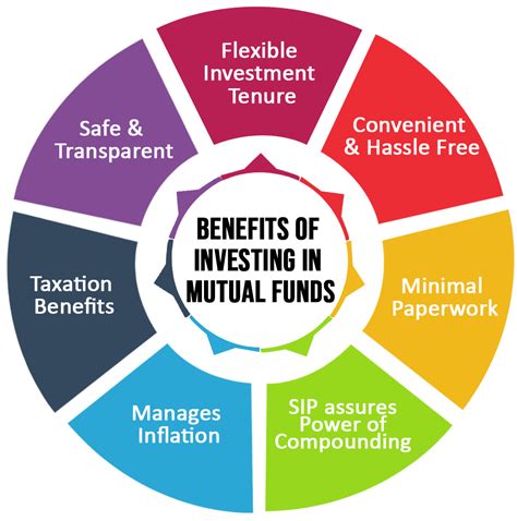 Mutual Fund Publishing Company: A Guide to Navigating the World of Investment Information