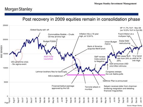 Mutual Fund and Energy: Morgan Stanley's Expertise