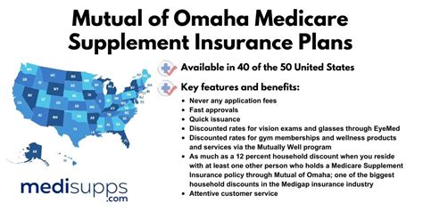 Mutual of Omaha Medicare Supplement Insurance: A Comprehensive Guide